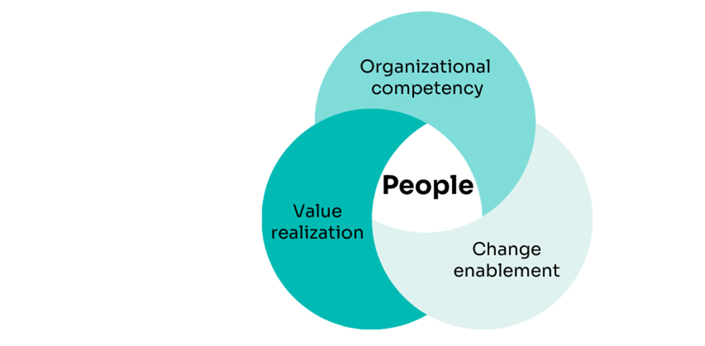 People process graphic