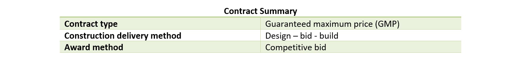 Contract summary