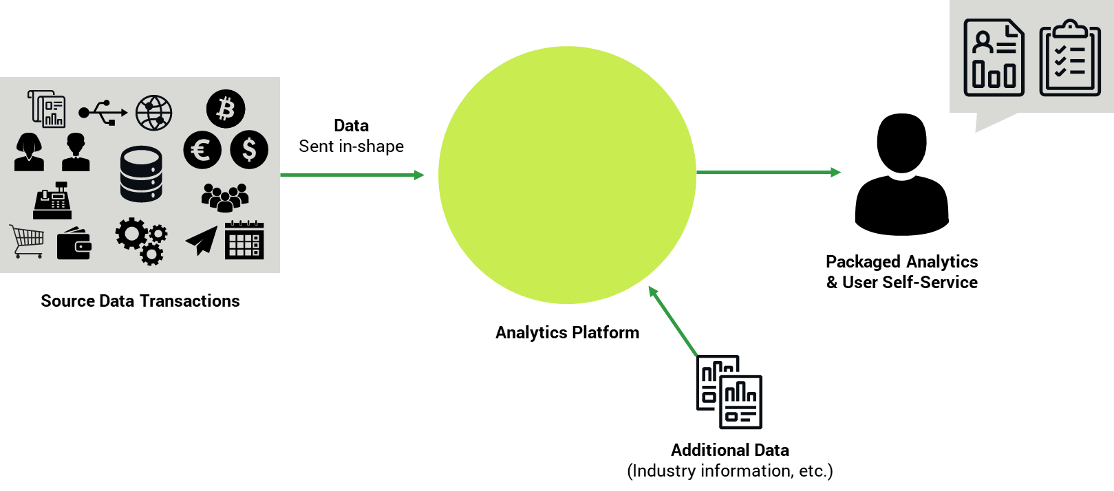 Baker Tilly's innovative approach to data management