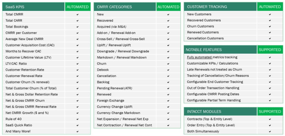 SaaS KPIs