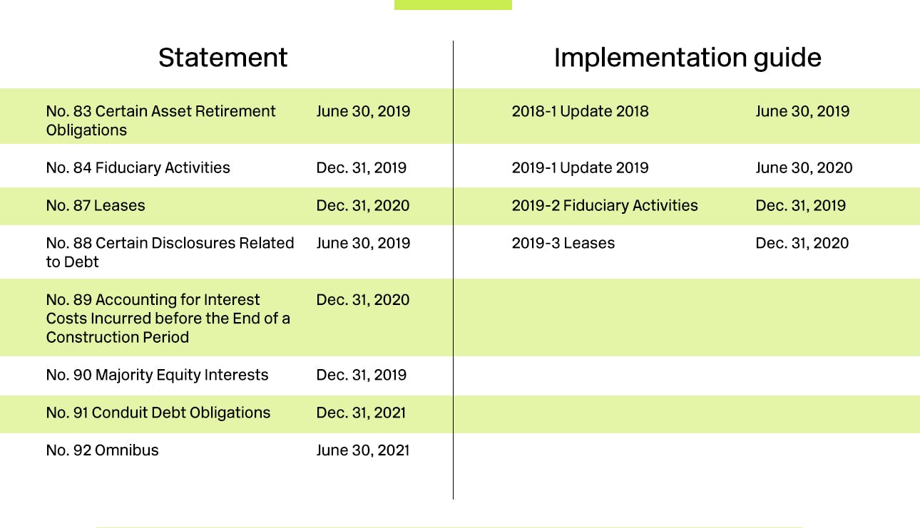 State implementation guide