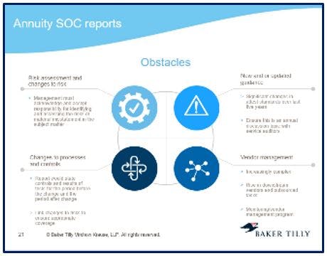 Annuity SOC reports