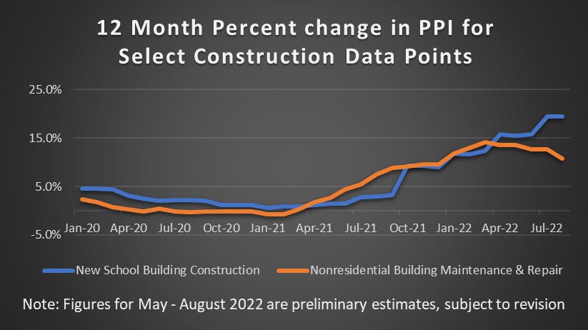 construction data points