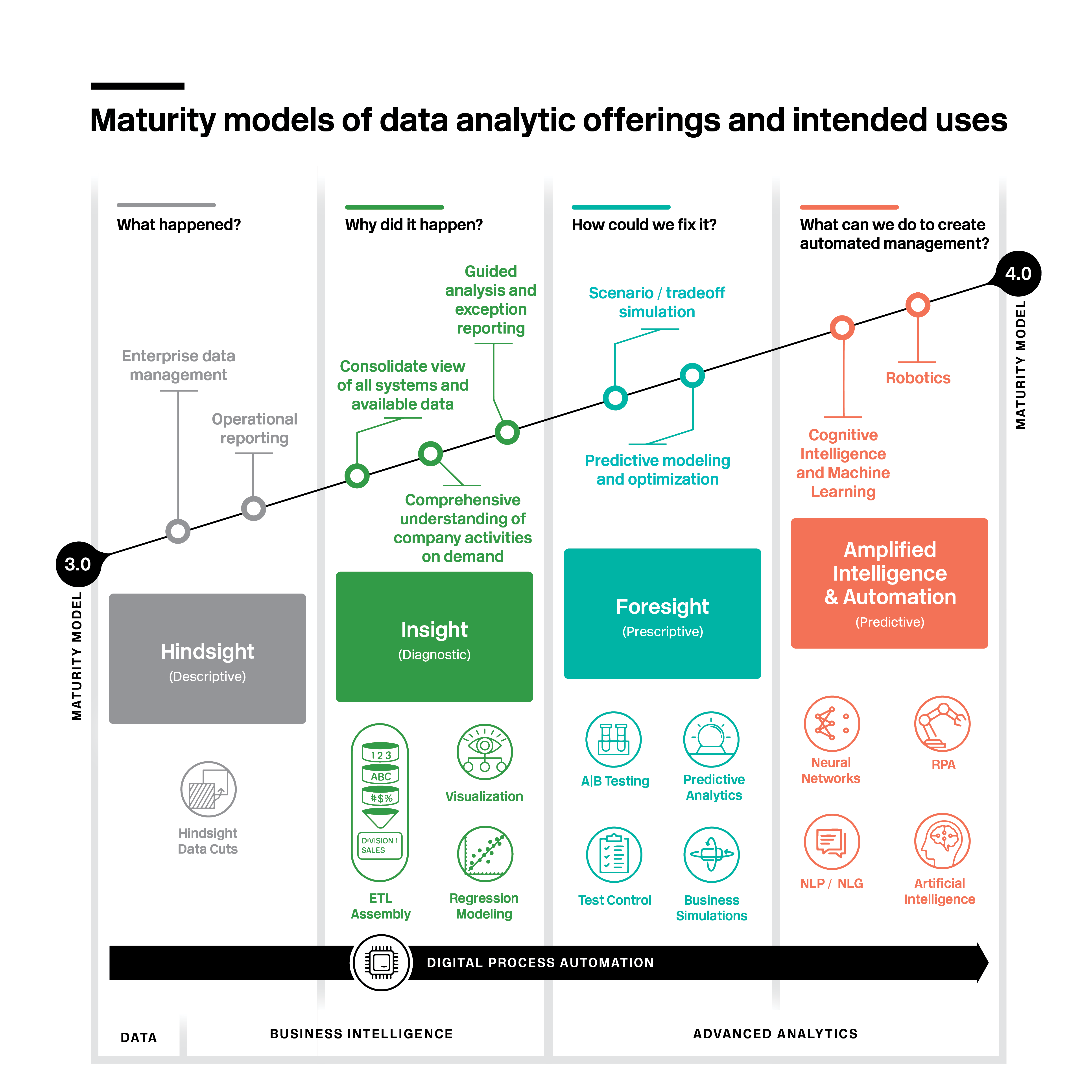 Supply Chain Analytics Creating a Visible Supply Chain Baker Tilly