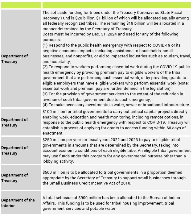 Supporting Tribal Small Businesses Through The COVID 19 Pandemic   D454f1f8 4a64 4f88 Bcac Ae8ded8a8a13 Tribal Small Business Programs.JPG