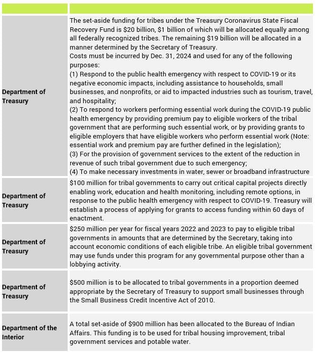 tribal small business funding