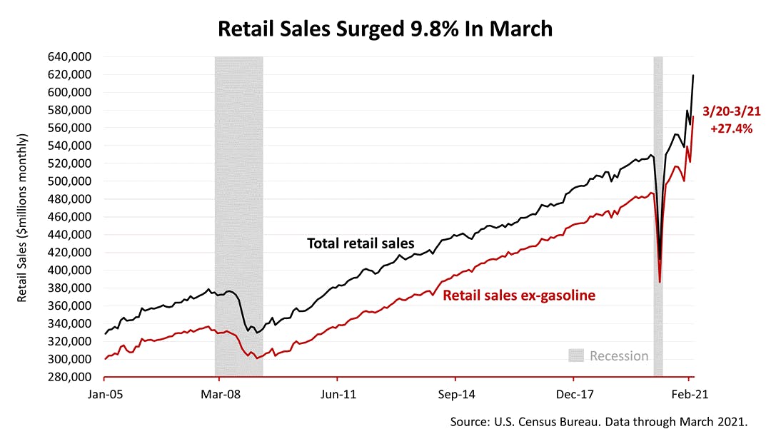 SM Retail sales recover as mall traffic surges