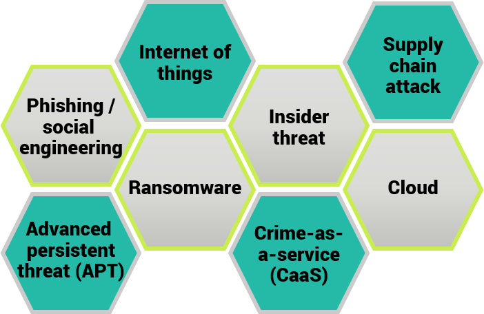 Cybersecurity concerns