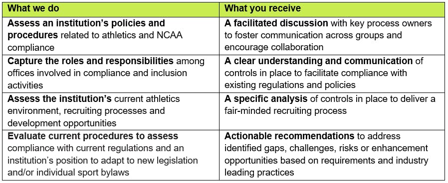 How Baker Tilly helps collegiate athletics with inclusion and compliance