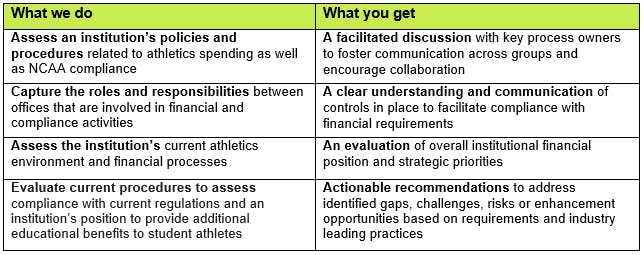 Baker Tilly higher education fiscal resiliency services around paying student athletes