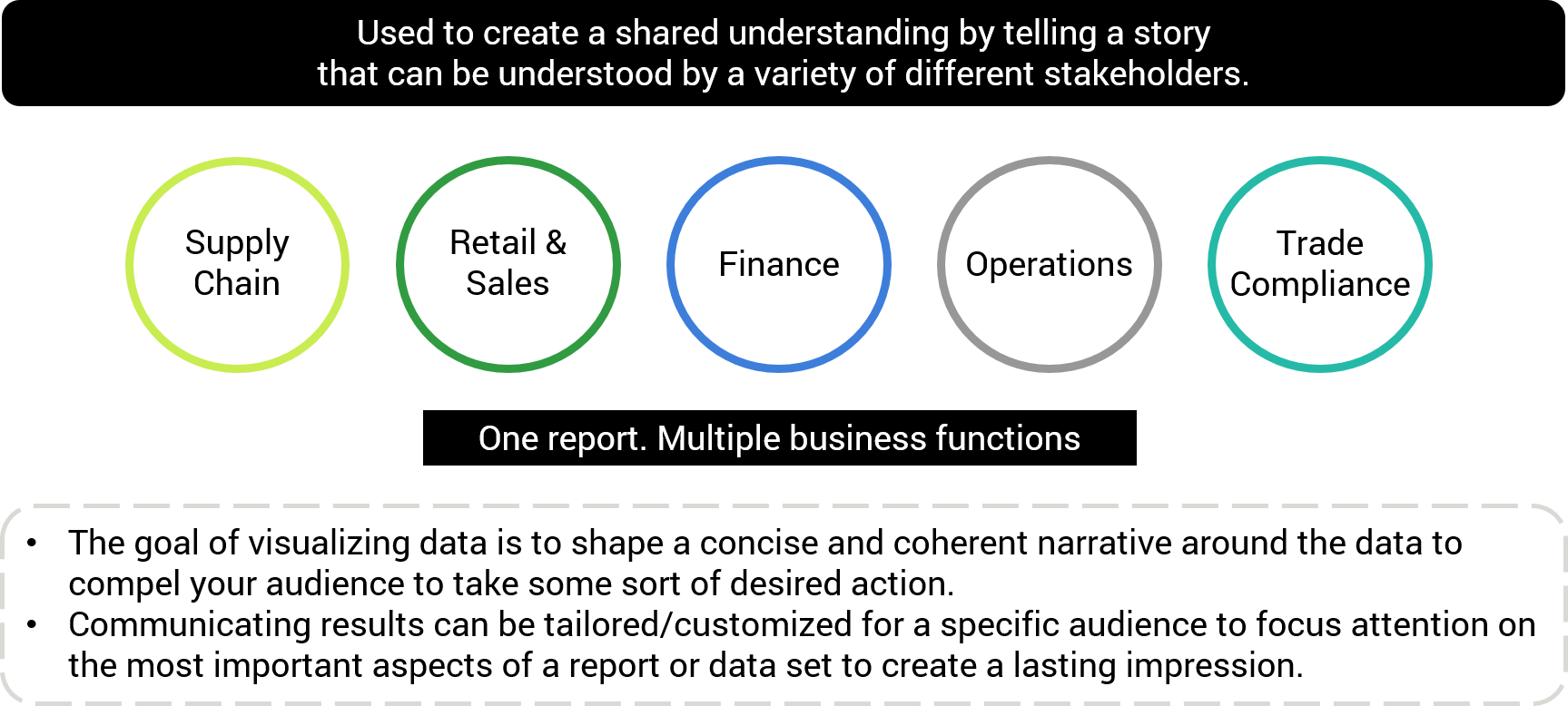 Gaining competitive advantage through reporting analytics