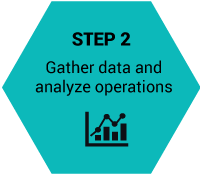 Dynamic Costing Step 2: Gather data and analyze operations