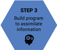 Dynamic Costing Step 3: Build program to assimilate information