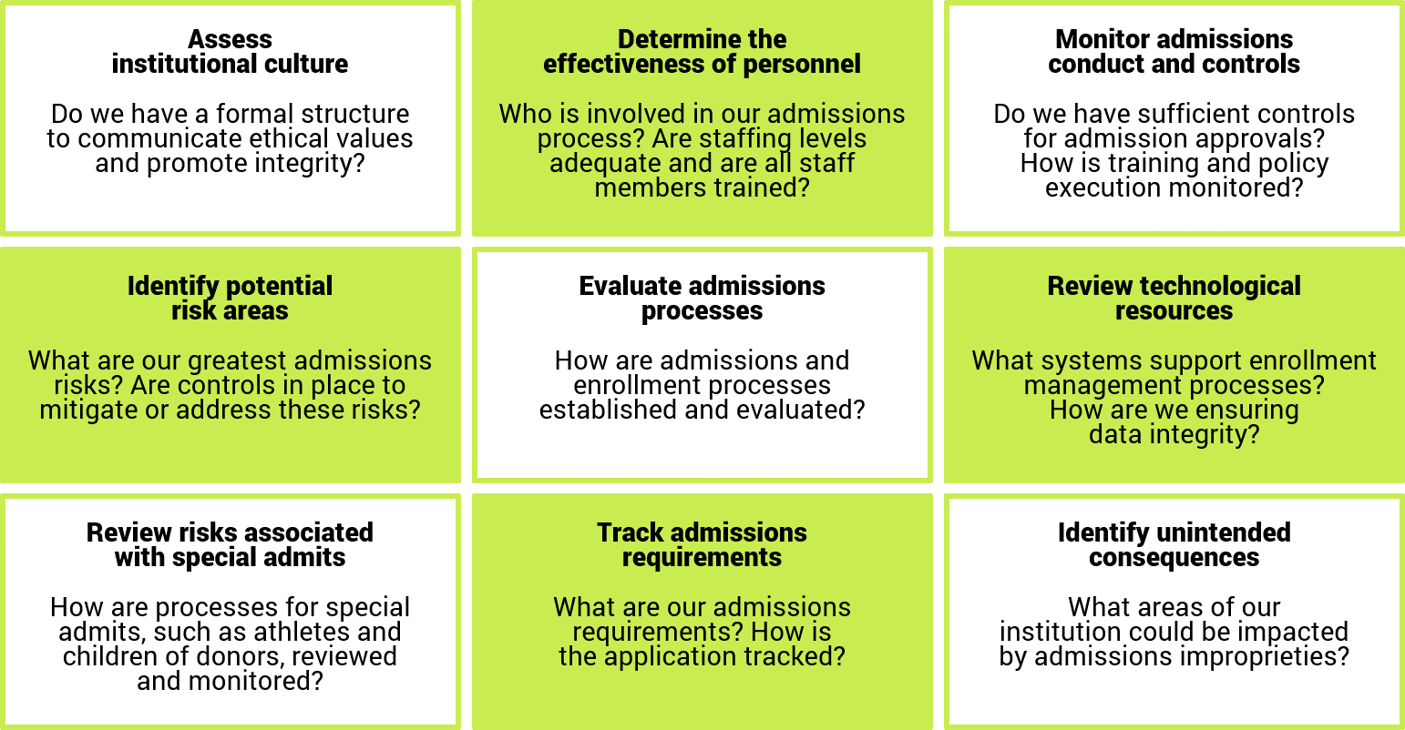 assessing key risks