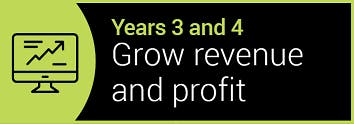 PE life cycle grow revenue and profit
