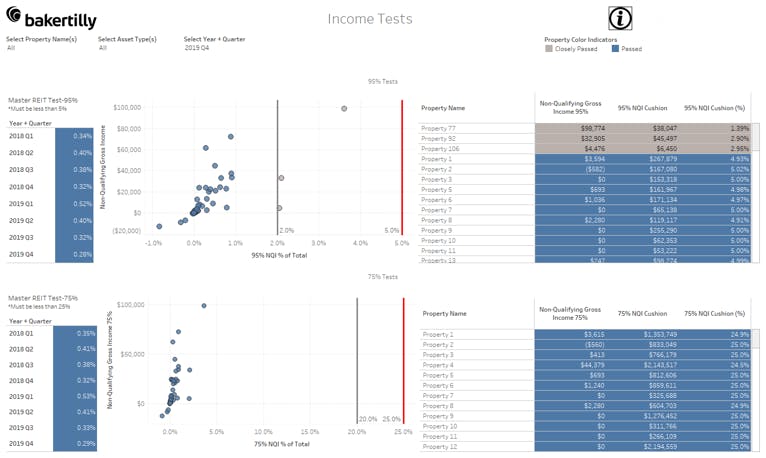 REIT dashboarding income tests analytics