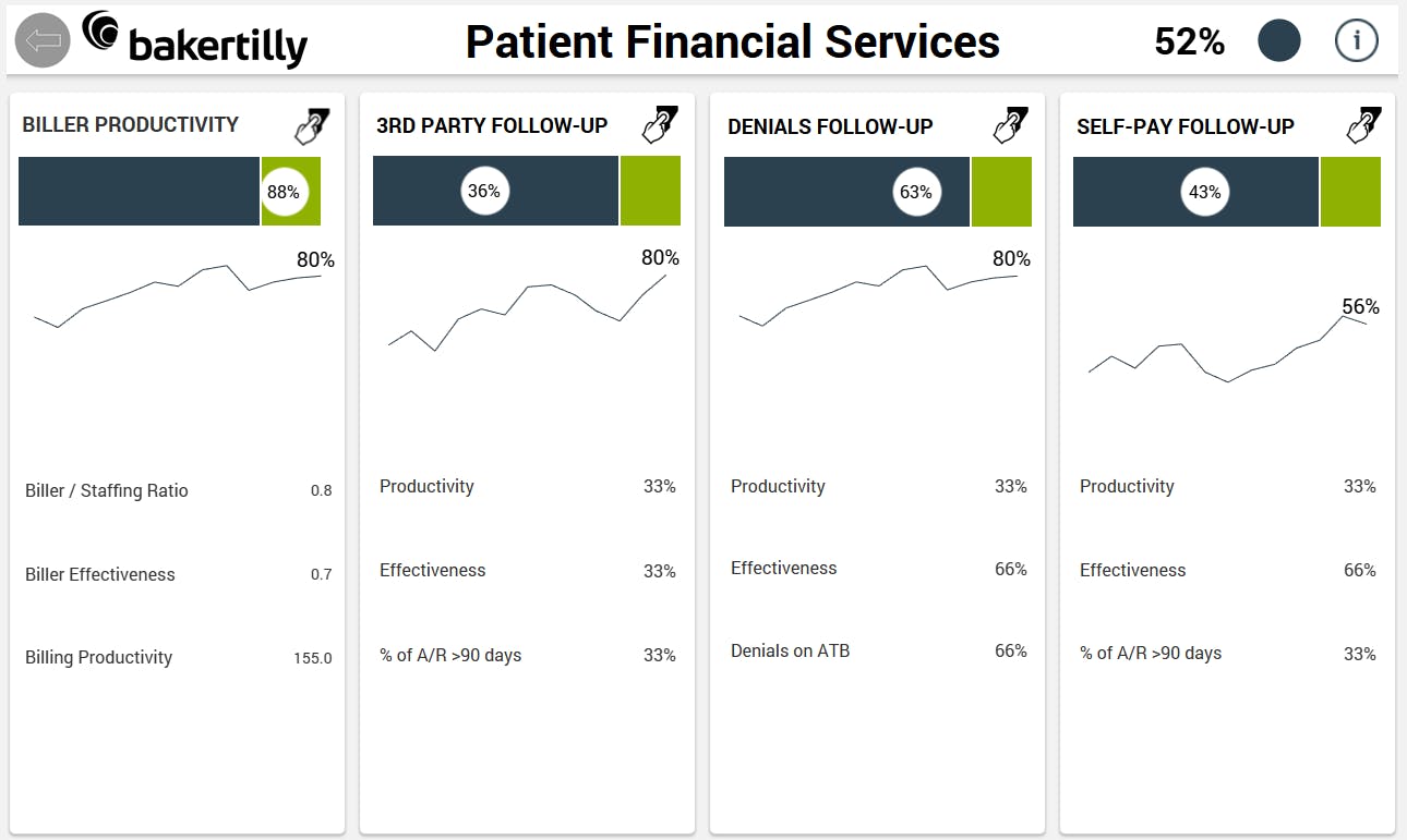 Patient financial services