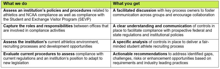 NIL compliance services related to international collegiate student athletes