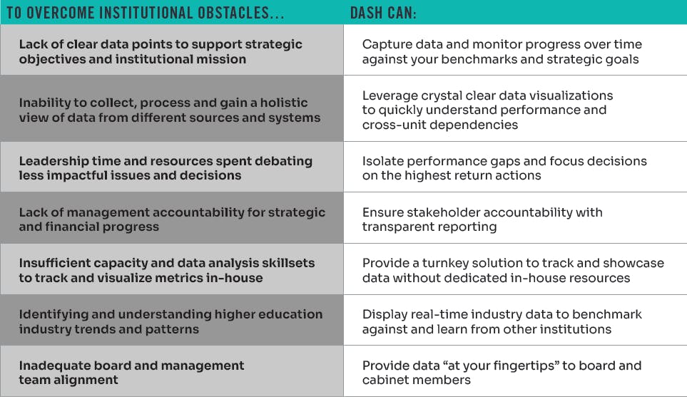 Baker Tilly's Data Analytics Solution for Higher Education