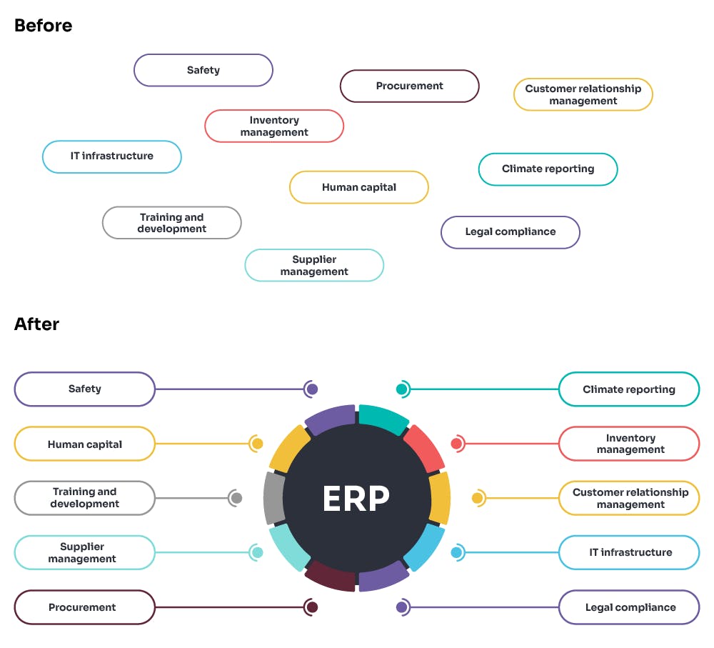 ERP ESG infographic