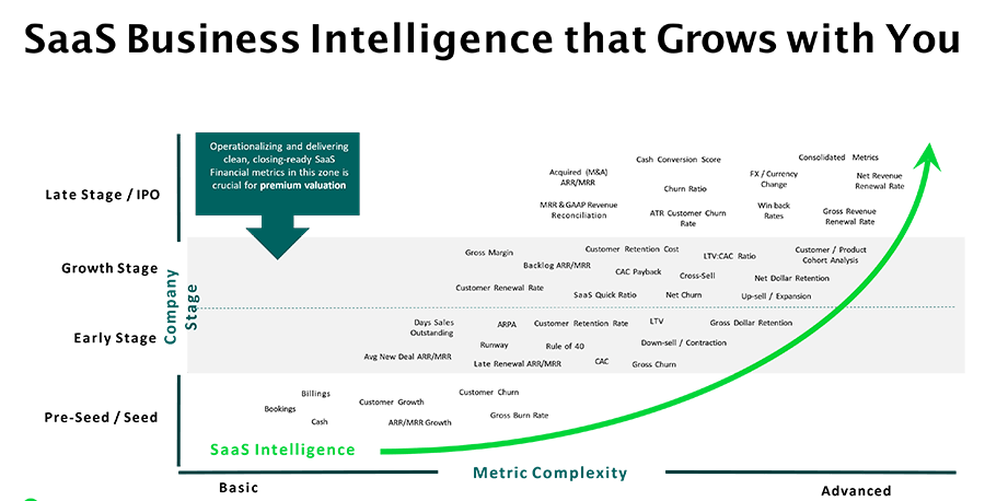 Stages of SaaS Intelligence