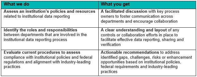 Baker Tilly helps colleges and universities manage institutional data reporting risks