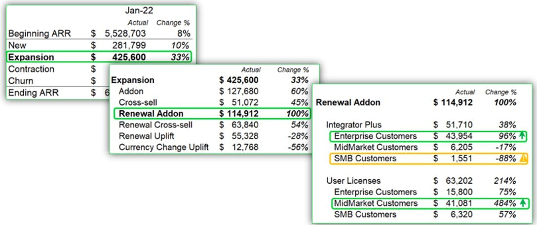 SaaS ARR Beginning Expansion and Renewal Add On 