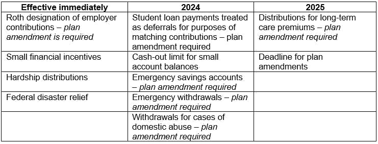 optional SECURE 2.0 provisions