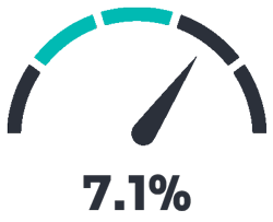 Inflation | February 2023