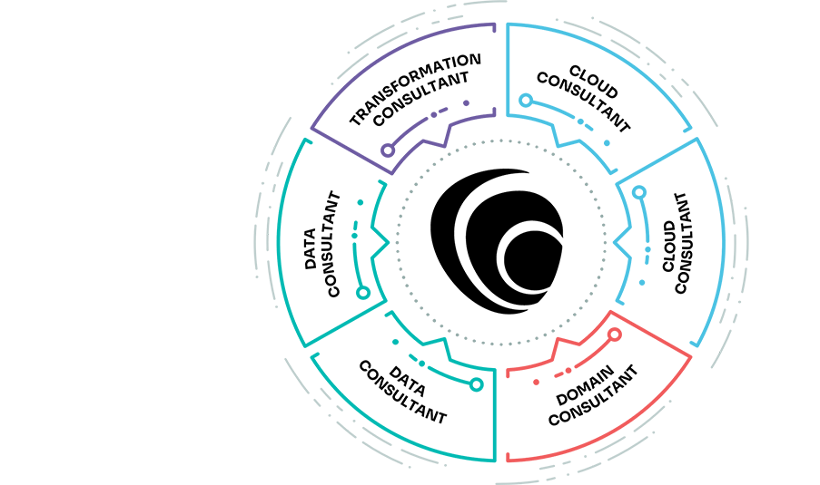 Cloud services technology pod