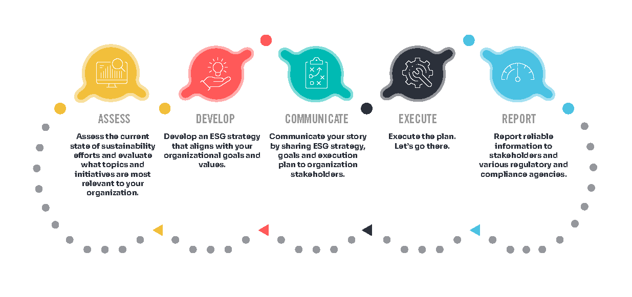 ESG, Environmental social governance 