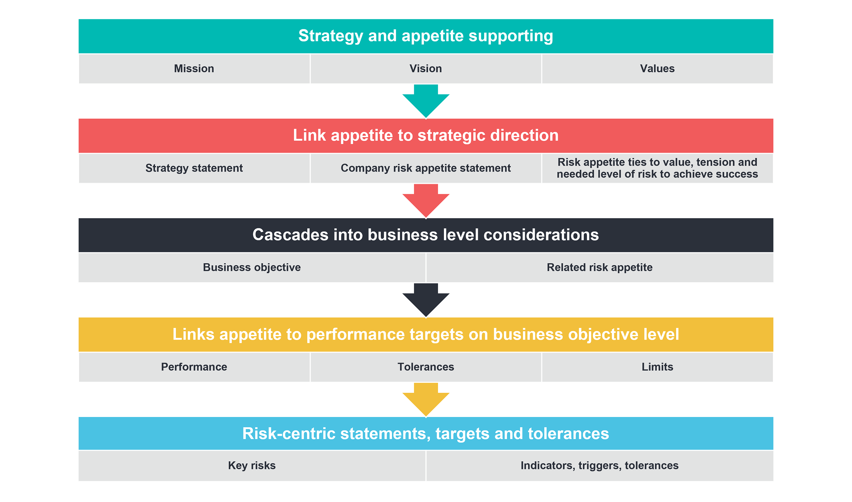 Risk appetite graphic