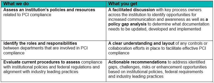 Baker Tilly helps universities maintain PCI compliance