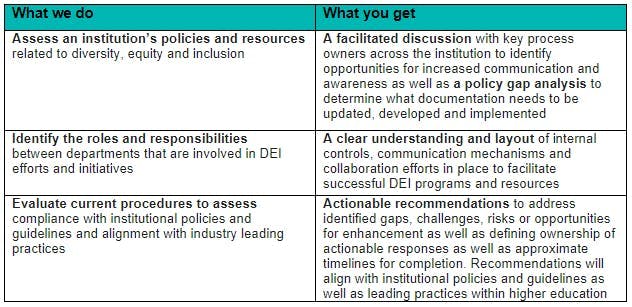 Diversity, equity and inclusion solutions for higher education