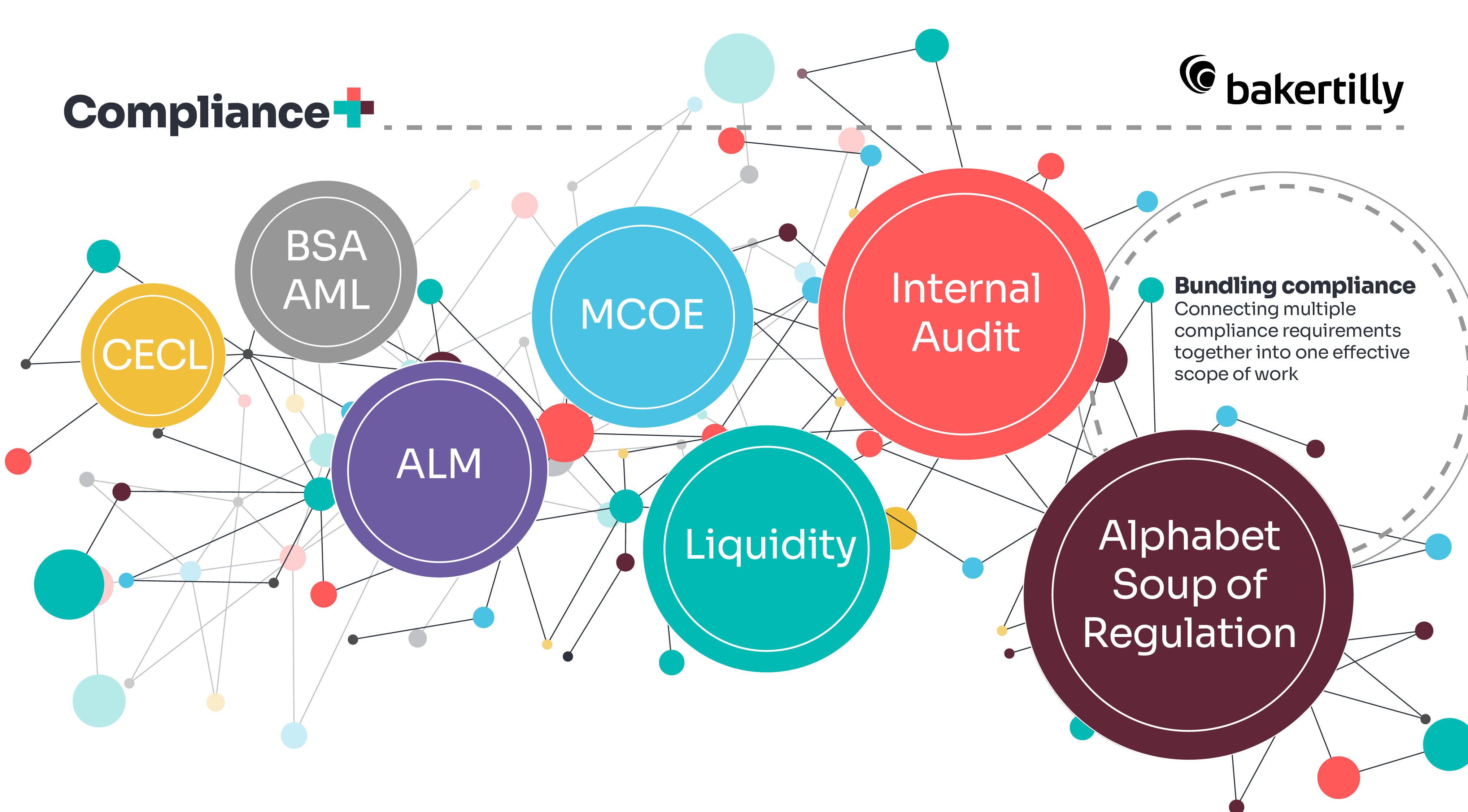 Compliance+ alphabet soup of regulation