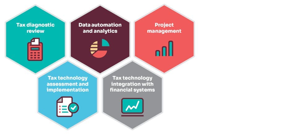 Tax transformation automation services