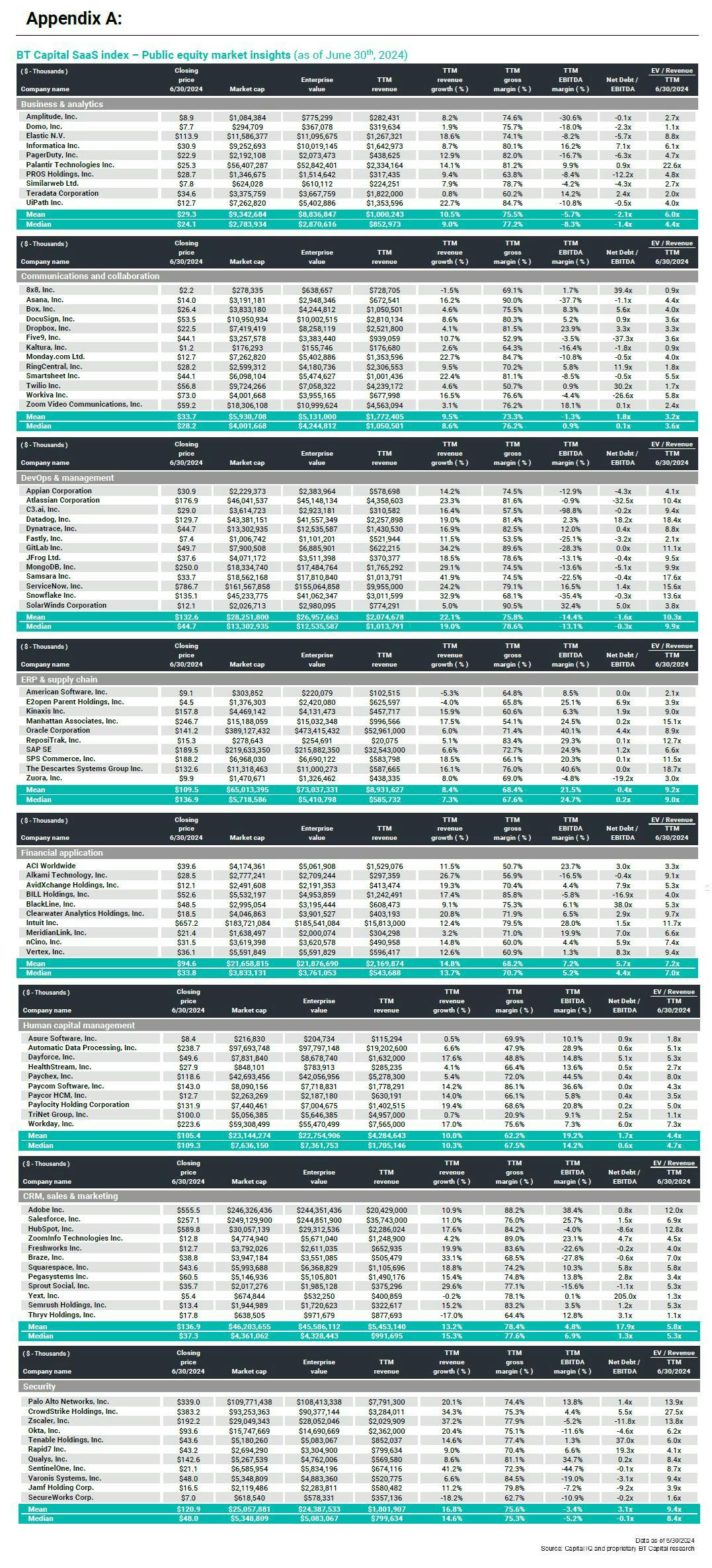 software and technology M&A chart