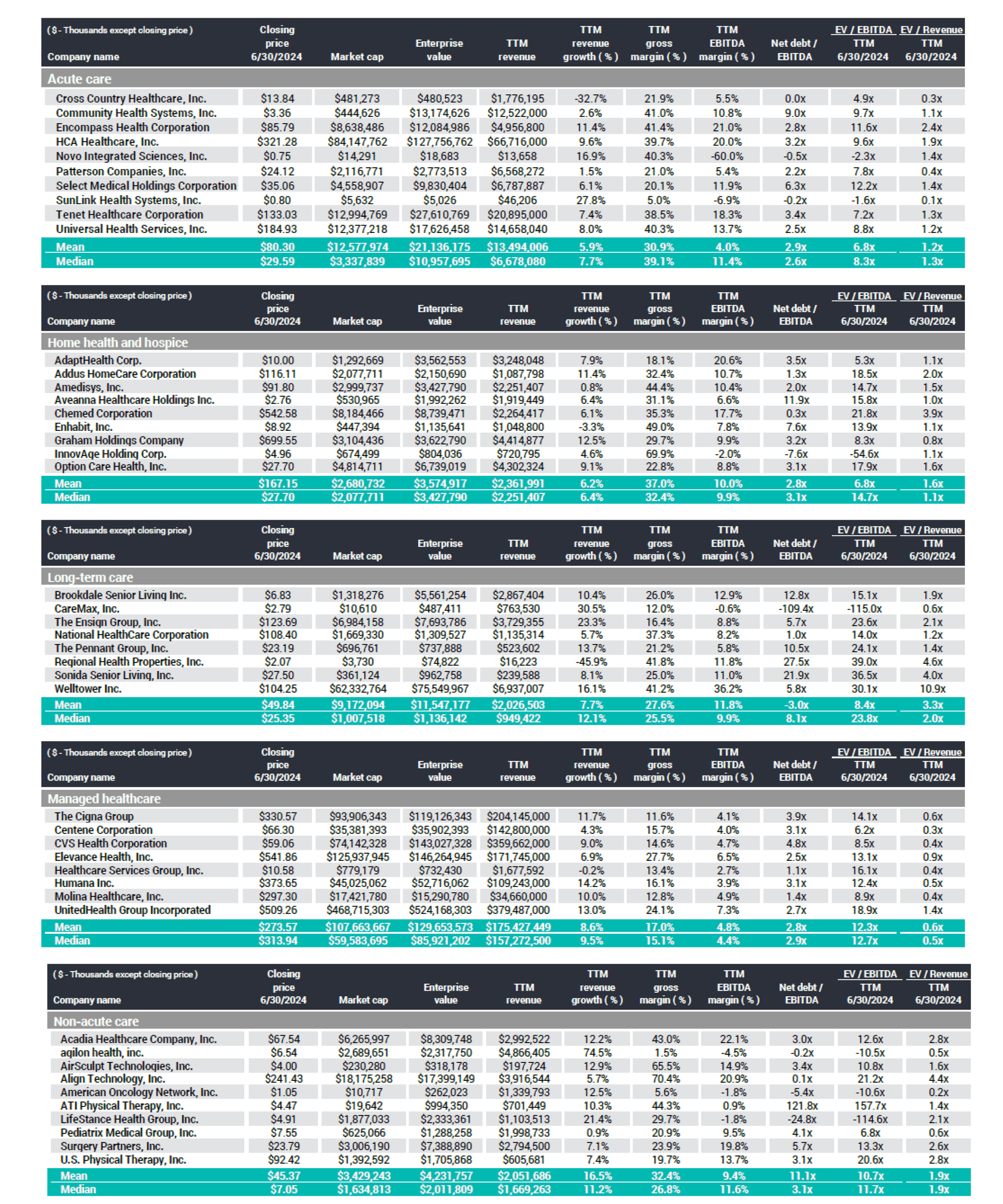 healthcare M&A chart 2