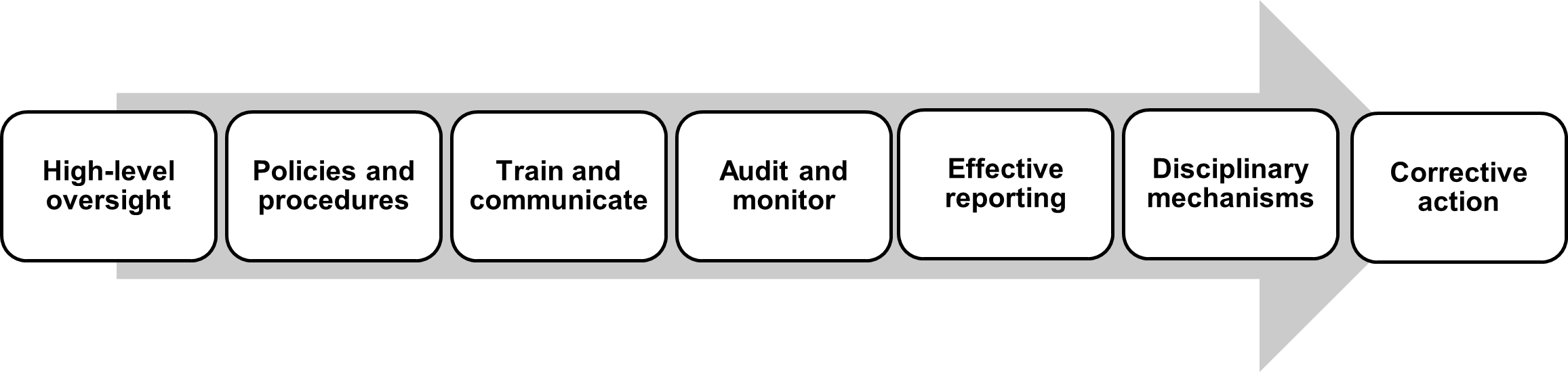 Considerations for ADA digital inclusion compliance and operations in higher education