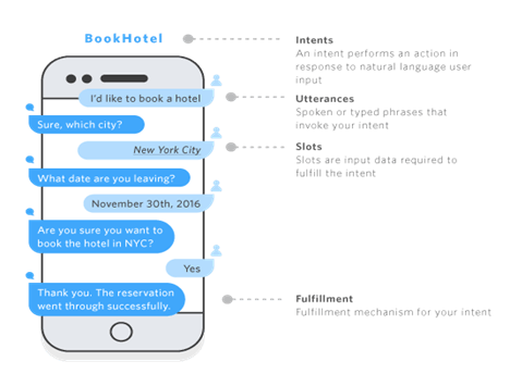 Chatbot figure 1