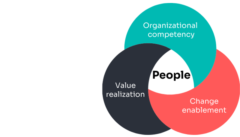 Organizational readiness approach