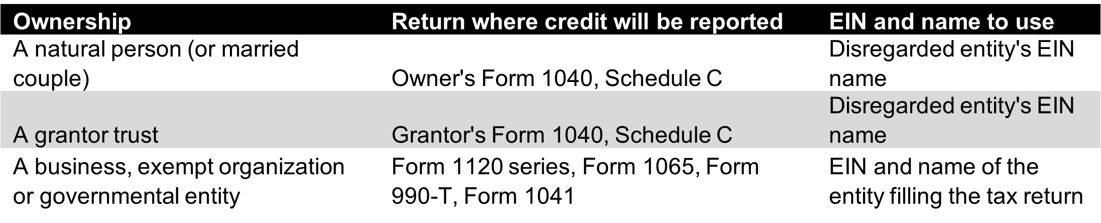 Pre-Registration Portal for IRA Elective Pay and Transferable Credits