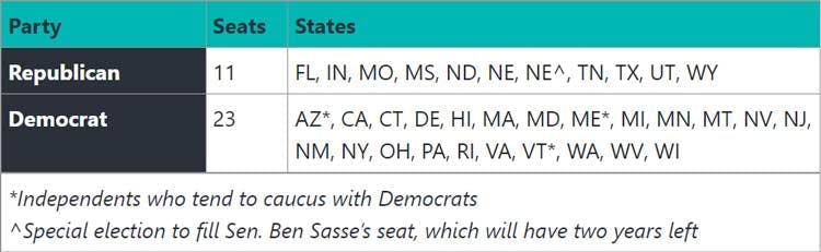 Seats up for election | Tax Strategy Playbook: Actionable Washington updates and insights for 2024