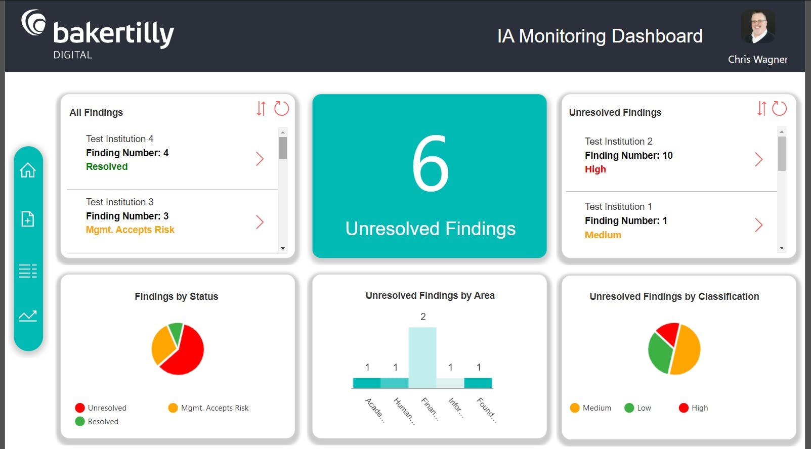 Artificial intelligence monitoring dashboard landing page created with Microsoft Power Apps