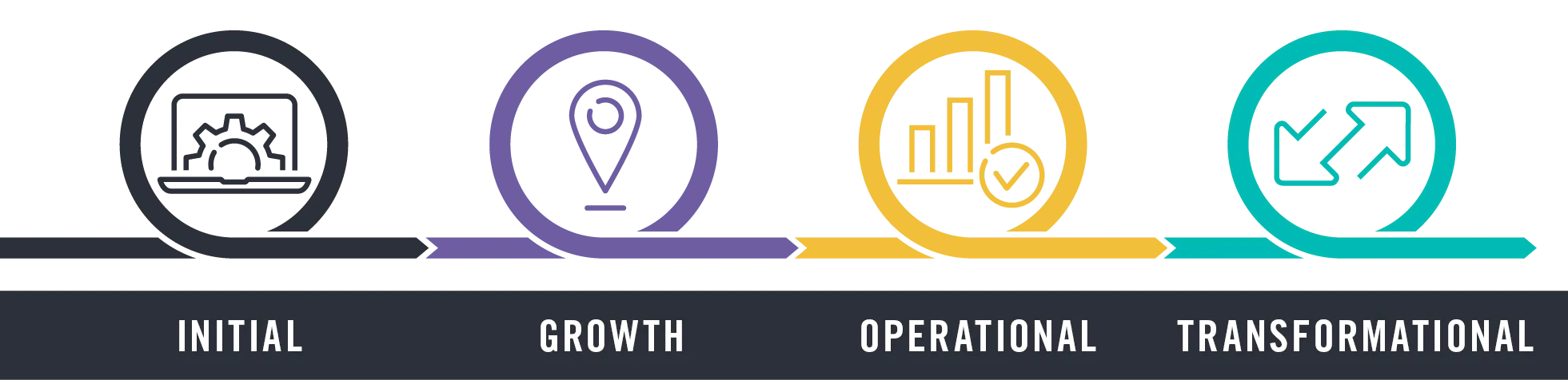 ESG growth journey