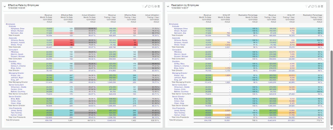 Project Intelligence Realization Dashboard - Screenshot 4  
