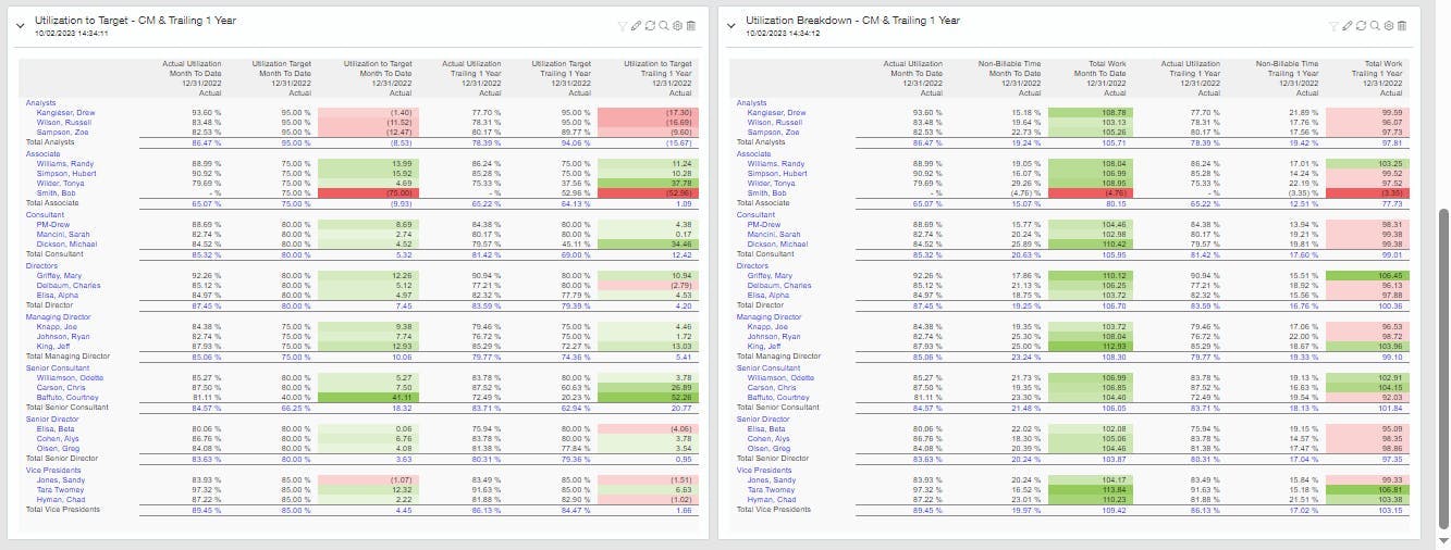 Project Intelligence Utilization Dashboard - Screenshot 2 