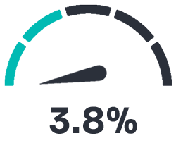 Unemployment Rate