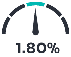 Economic Expansion (GDP)