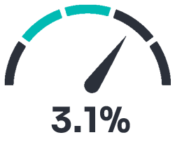 Inflation gauge